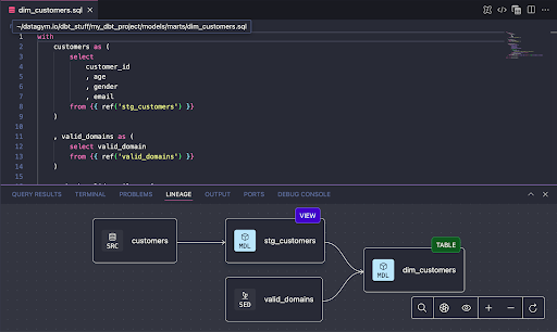 Project Lineage. Project Lineage.